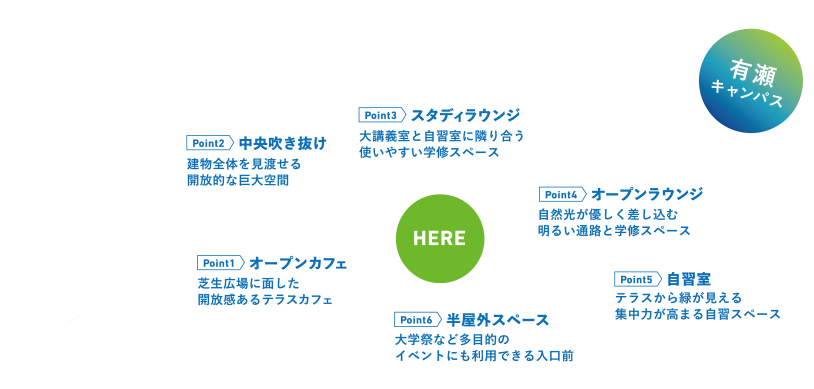 有瀬キャンパスの案内図