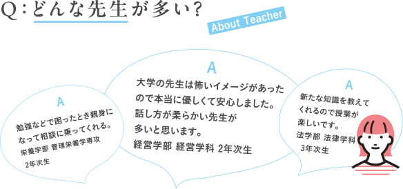Q：どんな先生が多い？	A:勉強などで困ったとき親身になって相談に乗ってくれる。栄養学部 管理栄養学専攻 2年次生A:大学の先生は怖いイメージがあったので本当に優しくて安心しました。話し方が柔らかい先生が多いと思います。 経営学部 経営学科 2年次生	A:新たな知識を教えてくれるので授業が楽しいです。法学部 法律学科  3年次生